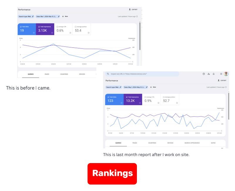 more-clicks-and-impressions