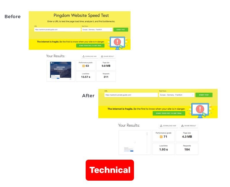 website-speed
